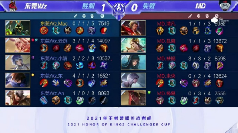 拉什福德的 拉什福德的