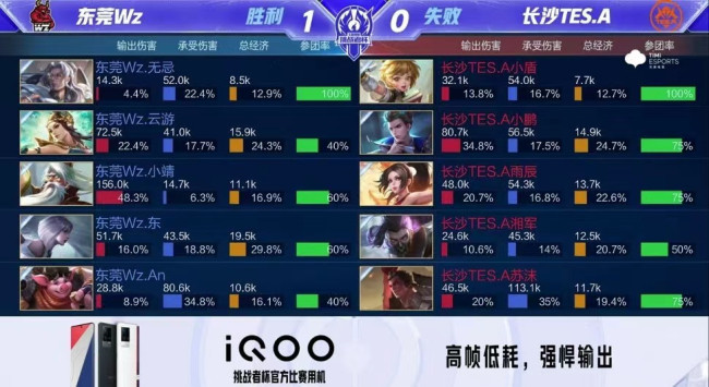 中等可玩性 中等可玩性