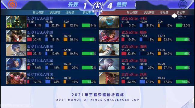 提前补位